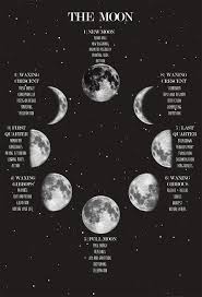 Moon Phase Poster Lunar Phases And Meanings Space Poster Night Sky Print Witch Art Celestial Moon Wall Art Moon Phases Witch Art