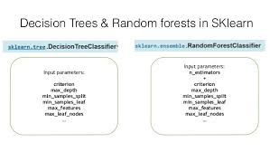 Random Classifier Scikit Algorithm Learning Problems Ensemble Learning