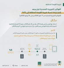 Maybe you would like to learn more about one of these? Ø§Ù„Ø²ÙƒØ§Ø© Ø§Ù„Ø³Ø¹ÙˆØ¯ÙŠØ© ØªÙˆØ¶Ø­ ØªØ¹Ø¯ÙŠÙ„Ø§Øª Ù„Ø§Ø¦Ø­Ø© Ø¶Ø±ÙŠØ¨Ø© Ø§Ù„Ù‚ÙŠÙ…Ø© Ø§Ù„Ù…Ø¶Ø§ÙØ© Ø¨Ø¹Ø¯ Ø²ÙŠØ§Ø¯ØªÙ‡Ø§ Ù„Ù€15 Ù…Ø¹Ù„ÙˆÙ…Ø§Øª Ù…Ø¨Ø§Ø´Ø±