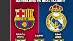 Video ALL MATCHES: BARCELONA VS REAL MADRID - YouTube