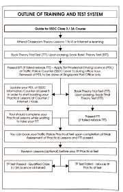 Amanda A Class 3a Part 1 Enrollment And Theory Tests
