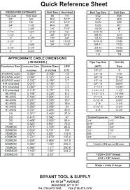 Drill Tapping Threads Online Charts Collection