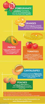 Pin On Weight Loss Foods