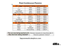Ho raccolto dei fiori per la mamma lungo il sentiero. Inglese Online Costruire E Tradurre Il Past Continuous Passivo Weschool
