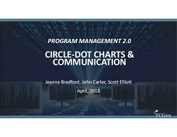 program management 2 0 circle dot charts and communication