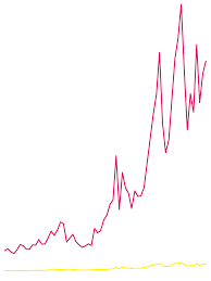 Never mind the 1 percent. Let's talk about the 0.01 percent. | Chicago  Booth Review