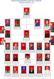 Check spelling or type a new query. Struktur Organisasi Smp Al Doc