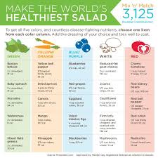 Pin By Children S Hospital Colorado On Healthy Living Clean Recipes Clean Eating Recipes Healthy Salads