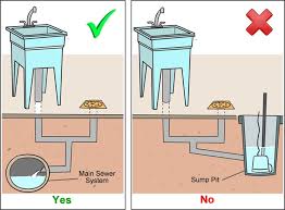 The pump can be used for sinks where a gravity drain line is not available. Laundry Room Floor Drain Basement Issues And Problems