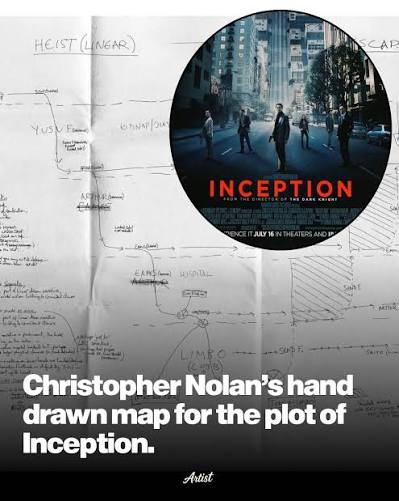Ever wonder how Christopher Nolan kept track of all those “dreams within  dreams” in Inception? Before it was a mind-bending blockbuster, the entire  plot was actually mapped out in a single, hand-drawn