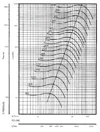 fumetech performance curve diagrams