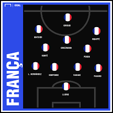 Seleção da frança seleção de fotos da campeã mundial da copa da russia 2018 escalação copa da rússia 2018: Franca X Alemanha Horario Local Onde Assistir E Provaveis Escalacoes Goal Com