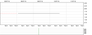 Olam International Ltd Delayed Quote Otc Bulletin Board