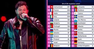James newman performing 'embers' at the eurovision song contest 2021. Eurovision 2021 Results Uk Viewers Best Reactions To Zero Points