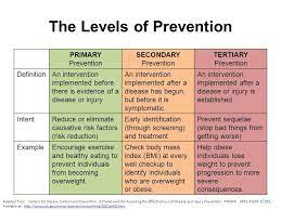 Levels Of Prevention Community Health Nursing Community Psychology Community Nursing