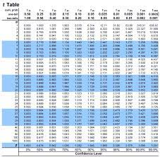 Maybe you would like to learn more about one of these? T Table T Table