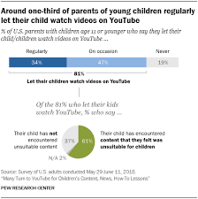 Negative effects of advertising on children. Many Turn To Youtube For Children S Content News How To Lessons Pew Research Center