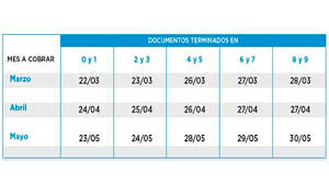 Dni terminados en 8 y 9: Anses Anticipo El Cronograma De Cobro Para Los Meses De Marzo Abril Y Mayo Economia Elonce Com