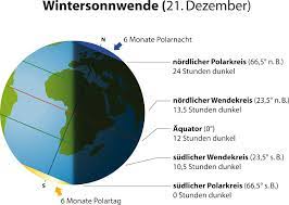 Oder 22 dezember statt und bedeutet die geringste mittagshöhe über dem horizont. Winter 2018 Wetter Zur Wintersonnenwende Wetter Com