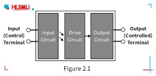 Relays definition in english dictionary, relays meaning, synonyms, see also 'relay fast',relay race',medley relay',relay hunger strike'. An Introduction To Solid State Relays What Is A Solid State Relay How Do Solid State Relays Work Huimultd