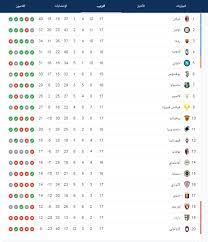 جدول ترتيب الدوري الإسباني الحالي والكامل لموسم 2020/2021 ، يتم التحديث فورًا عقب كل مباراة. Ø¬Ø¯ÙˆÙ„ ØªØ±ØªÙŠØ¨ Ø§Ù„Ø¯ÙˆØ±ÙŠ Ø§Ù„Ø¥ÙŠØ·Ø§Ù„ÙŠ 2021 ÙˆØ§Ù„Ù‡Ø¯Ø§ÙÙŠÙ† Ù…Ø¨Ø§Ø±ÙŠØ§Øª Ø§Ù„Ø¬ÙˆÙ„Ø© 17 Ø£Ø®Ø¨Ø§Ø± Ø§Ù„Ø³Ø¹ÙˆØ¯ÙŠØ©
