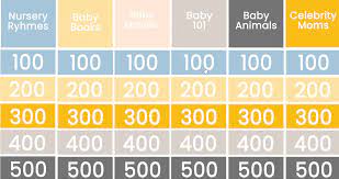 Color of baby's eyes at birth. Baby Jeopardy With Answer Key Free Interactive Version