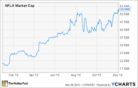 netflix inc hits a new all time high is it worth 56