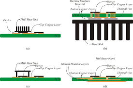 extract heat from smd gan devices