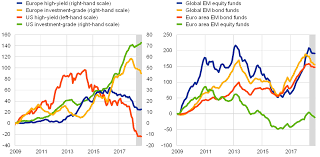 Sorry, but you'll never have enough. Financial Stability Review November 2018