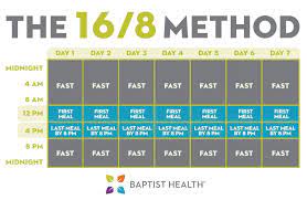 If you're just starting out with intermittent fasting, implement the fasting schedule you picked every other week, or even every three weeks. Intermittent Fasting For Weight Loss Baptist Health Blog