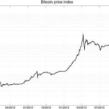 What is bitcoin value now and bitcoin price history. Pdf What Are The Main Drivers Of The Bitcoin Price Evidence From Wavelet Coherence Analysis