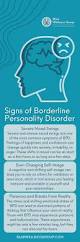 Image result for Borderline Personality