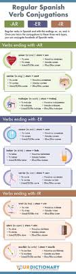 regular spanish verb conjugations