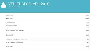 Salariu Minim 2020 Calcul Salariu Minim 2020 Contributii