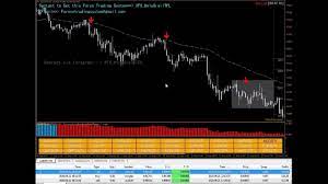 Best Forex Arrow Indicator 100 Nonrepaint Forex Forex Trading Forex Trading Strategies