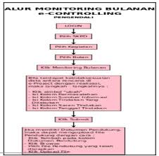 Berapa harga keseimbangan sebelum dan sesudah pajak? Soal Uas E Government Beserta Jawabannya Hi Unikom Tahun Akademik 2014 2015 Juni In July