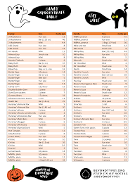 68 Interpretive Free Printable Carb Counter Chart