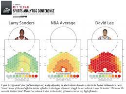 Advanced Nba Defensive Statistics From A Paper Presented At The Mit Sloan Sports Analytics Conference Math Enrichment Mit Sloan Data Visualization