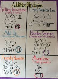 number and operations in base ten ms black second grade