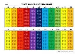 Times Tables And Division Facts Chart