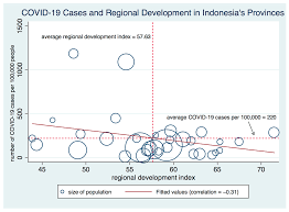 More than 140 governments placed. Sustainability Free Full Text Local Response To The Covid 19 Pandemic The Case Of Indonesia