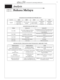 Revision Spm 2013