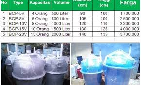 Harga tangki air/toren/tandon merk penguin : Harga Tangki Septic Tank Termurah Di Indonesia Java Fiberglass