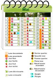 calendrier lunaire pour le jardinage biologique annee 2016 calendrier lunaire jardinage biologique calendrier lunaire jardin