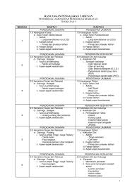Himpunan rpt pendidikan jasmani dan kesihatan tingkatan 5 yang menarik khas untuk ibubapa cetakkan! Ran Pen Tahunan Pjpk Ting 5