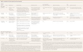 Diagnosis And Management Of Tinea Infections American