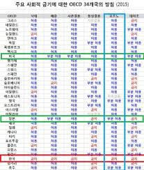 지난 4월(위)에 비해 8월(아래)에는 탈레반 장악 지역이 크게 증가한 반면 정부군 장악 지역과 경쟁 지역은 대폭 줄었다. ìœ êµíƒˆë ˆë°˜ì˜ ìœ„ì—„ ê°œ9