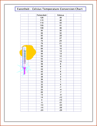 Printable Celsius To Fahrenheit Body Temperature Conversion