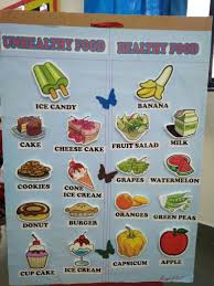 Healthy Eating Habits For Kids Teaching Healthy Habits Healthy Habits For Kids Healthy And Unhealthy Food