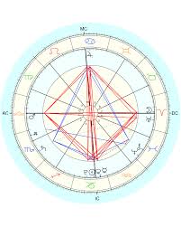 The Year Ahead Of Me Viewed Through My Solar Return Chart